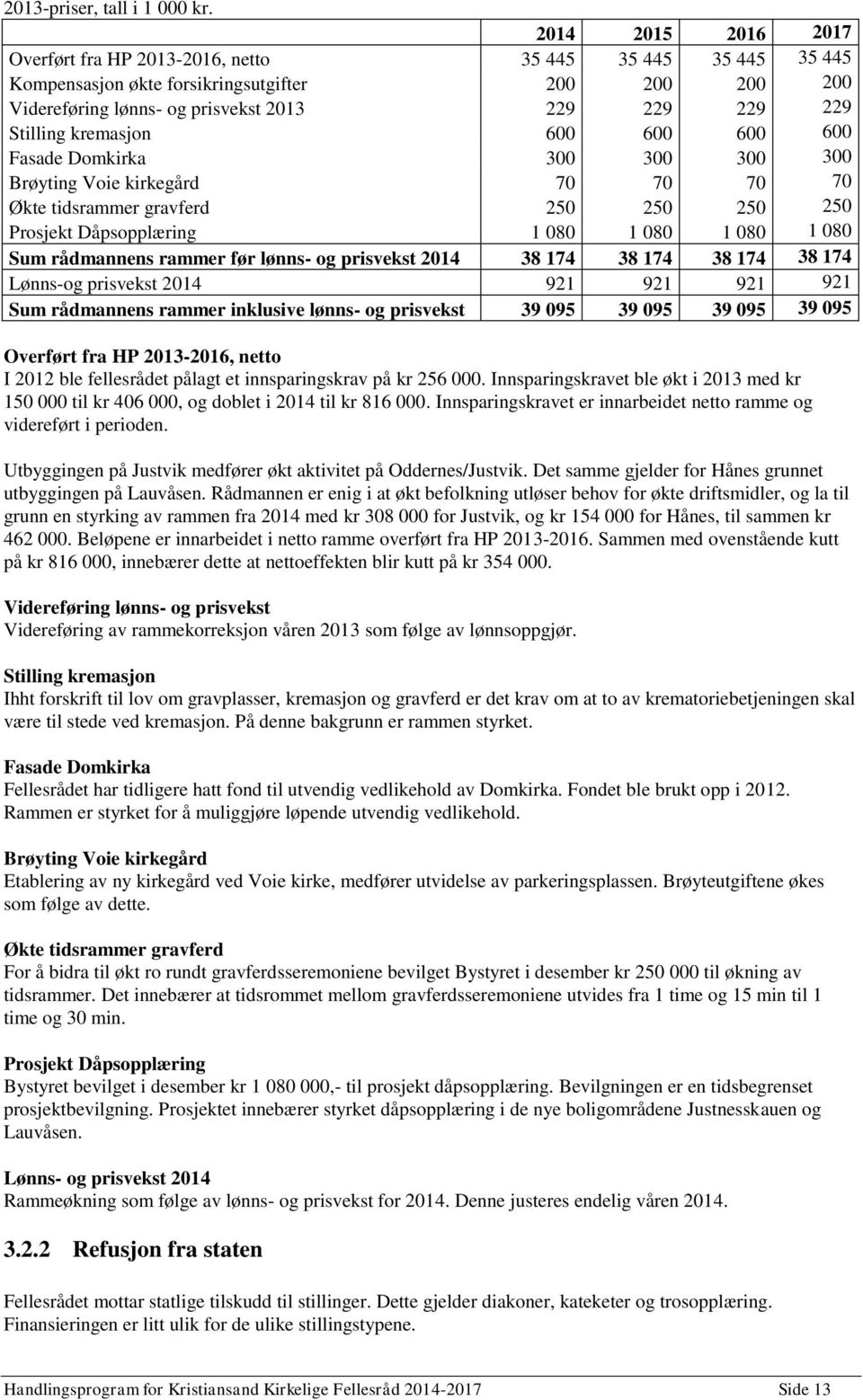 kremasjon 600 600 600 600 Fasade Domkirka 300 300 300 300 Brøyting Voie kirkegård 70 70 70 70 Økte tidsrammer gravferd 250 250 250 250 Prosjekt Dåpsopplæring 1 080 1 080 1 080 1 080 Sum rådmannens