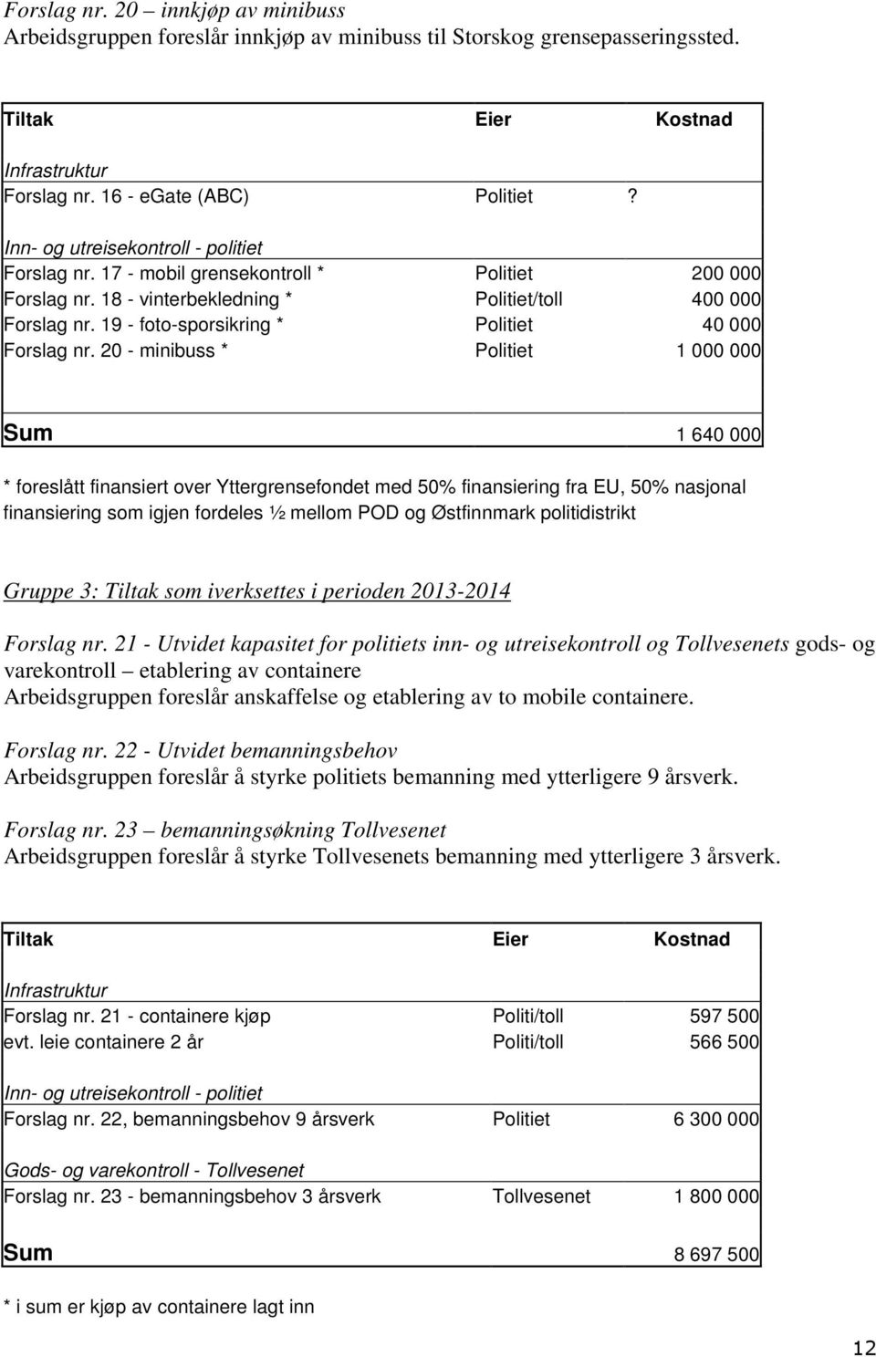 19 - foto-sporsikring * Politiet 40 000 Forslag nr.