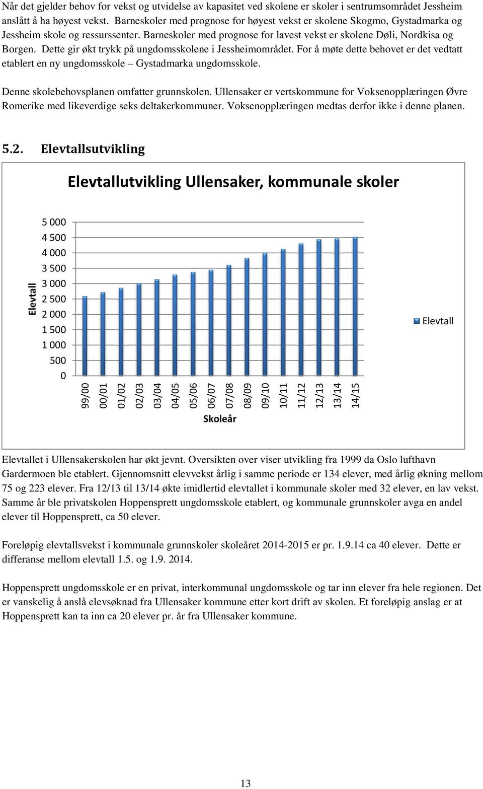 Dette gir økt trykk på ungdomsskolene i Jessheimområdet. For å møte dette behovet er det vedtatt etablert en ny ungdomsskole Gystadmarka ungdomsskole. Denne skolebehovsplanen omfatter grunnskolen.