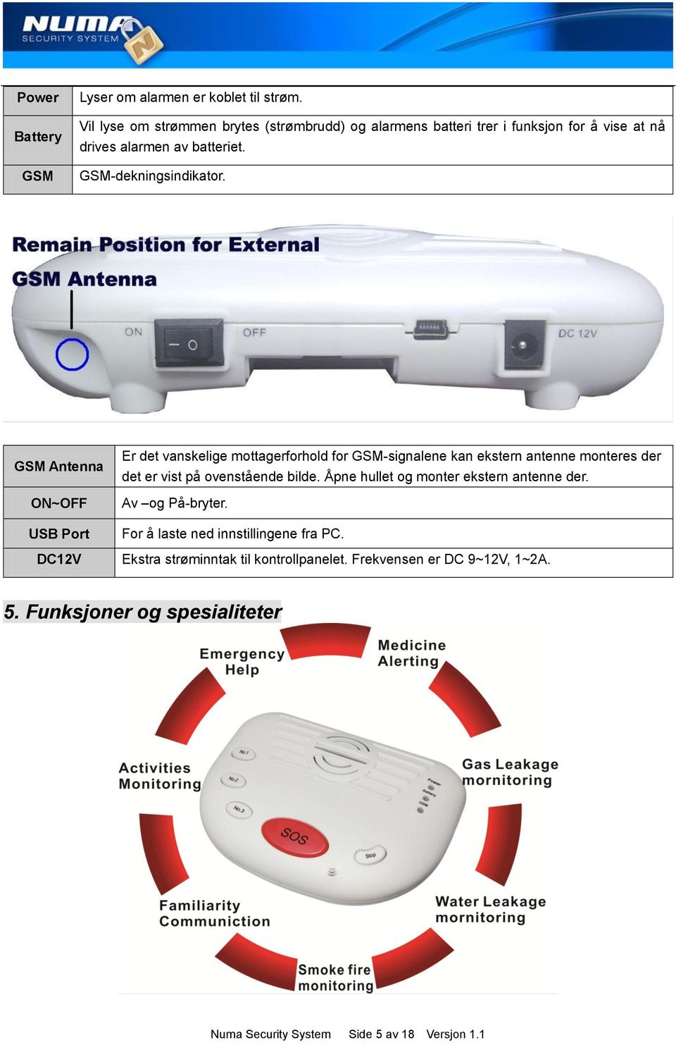 GSM Antenna ON~OFF USB Port DC12V Er det vanskelige mottagerforhold for GSM-signalene kan ekstern antenne monteres der det er vist på ovenstående