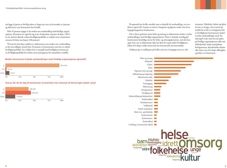 Av de med en allerede vedtatt frivillighetspolitikk, er andelen som vil prioritere ressurser til dette noe høyere (48 prosent).