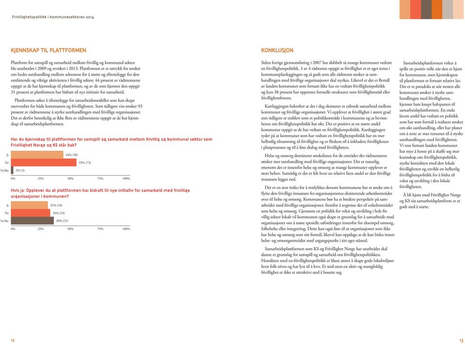 44 prosent av rådmennene oppgir at de har kjennskap til plattformen, og av de som kjenner den oppgir 31 prosent at plattformen har bidratt til nye initiativ for samarbeid.