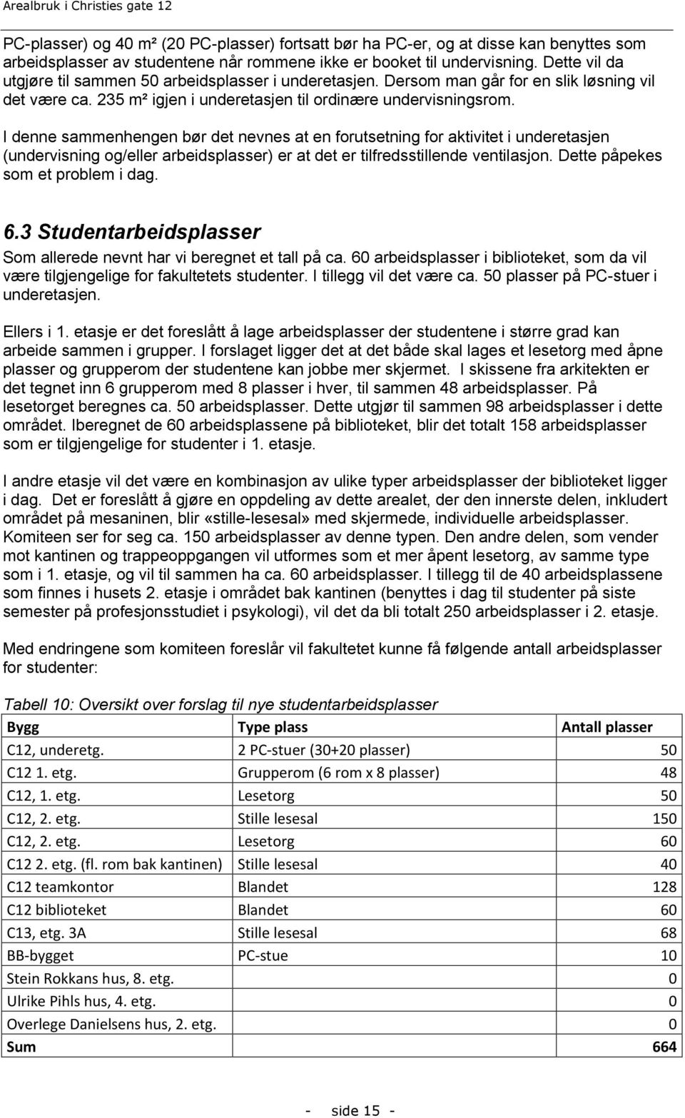 I denne sammenhengen bør det nevnes at en forutsetning for aktivitet i underetasjen (undervisning og/eller arbeidsplasser) er at det er tilfredsstillende ventilasjon.