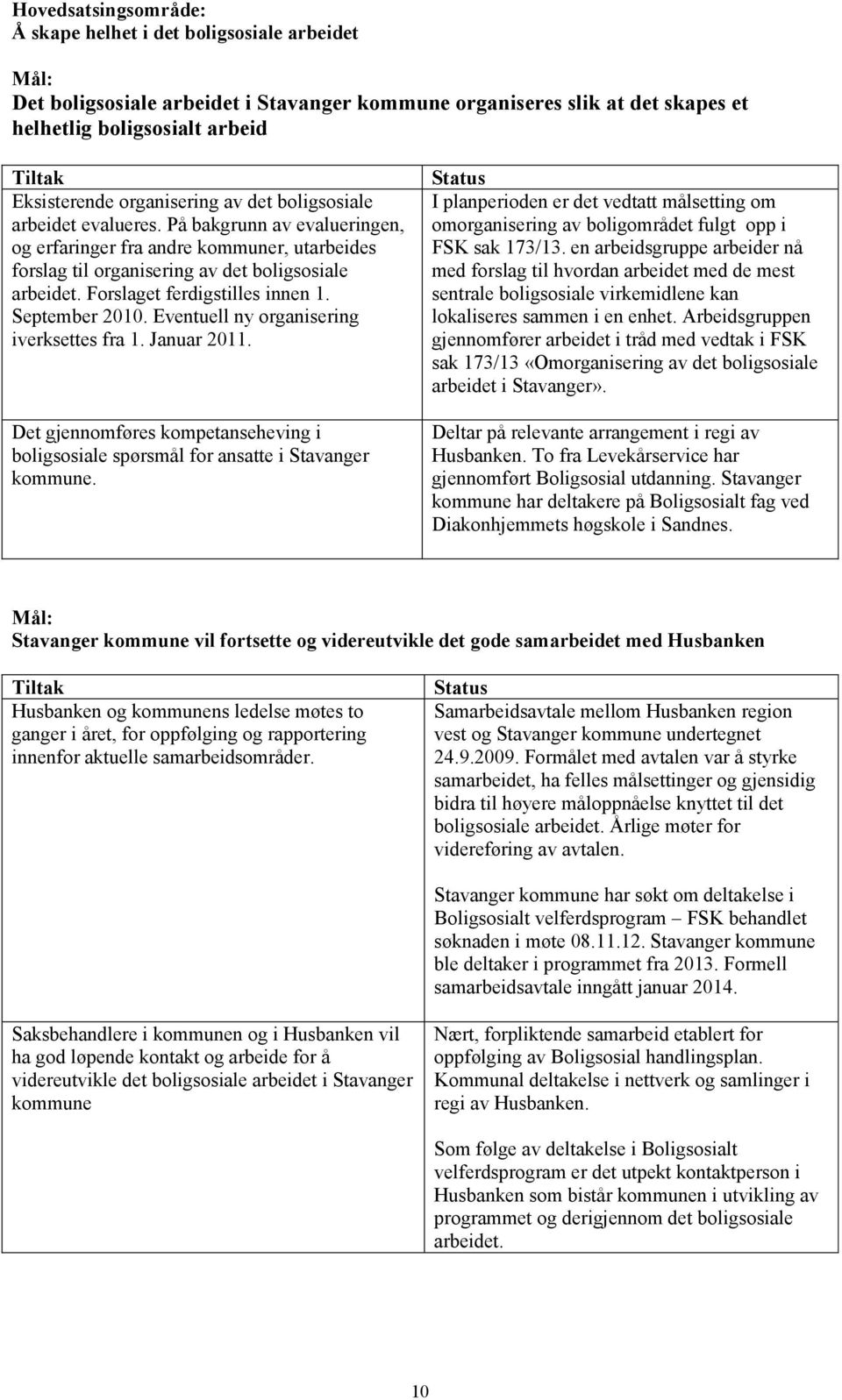 Forslaget ferdigstilles innen 1. September 2010. Eventuell ny organisering iverksettes fra 1. Januar 2011. Det gjennomføres kompetanseheving i boligsosiale spørsmål for ansatte i Stavanger kommune.