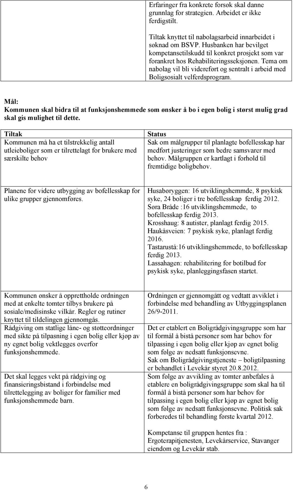 Kommunen skal bidra til at funksjonshemmede som ønsker å bo i egen bolig i størst mulig grad skal gis mulighet til dette.