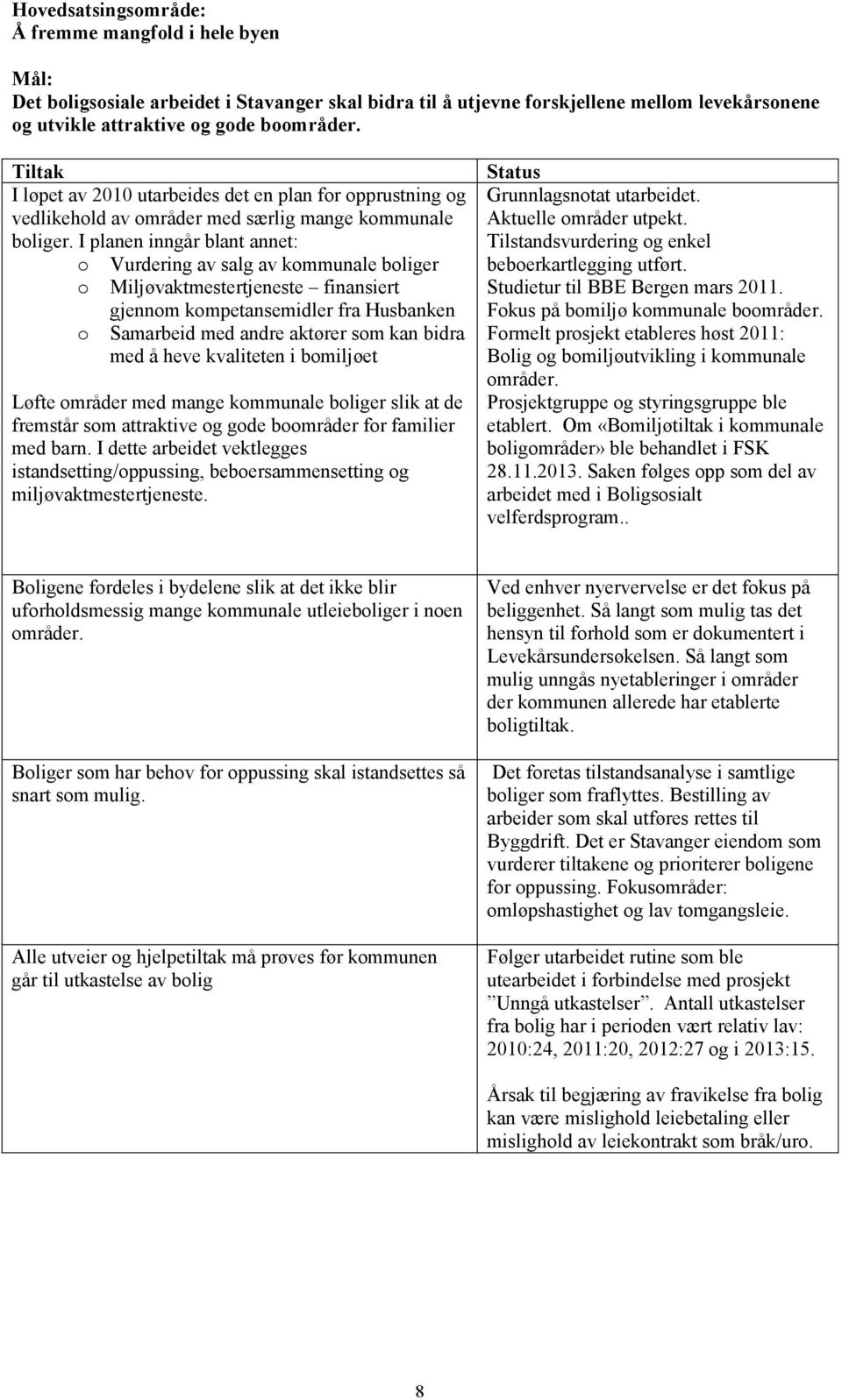 I planen inngår blant annet: o Vurdering av salg av kommunale boliger o Miljøvaktmestertjeneste finansiert gjennom kompetansemidler fra Husbanken o Samarbeid med andre aktører som kan bidra med å