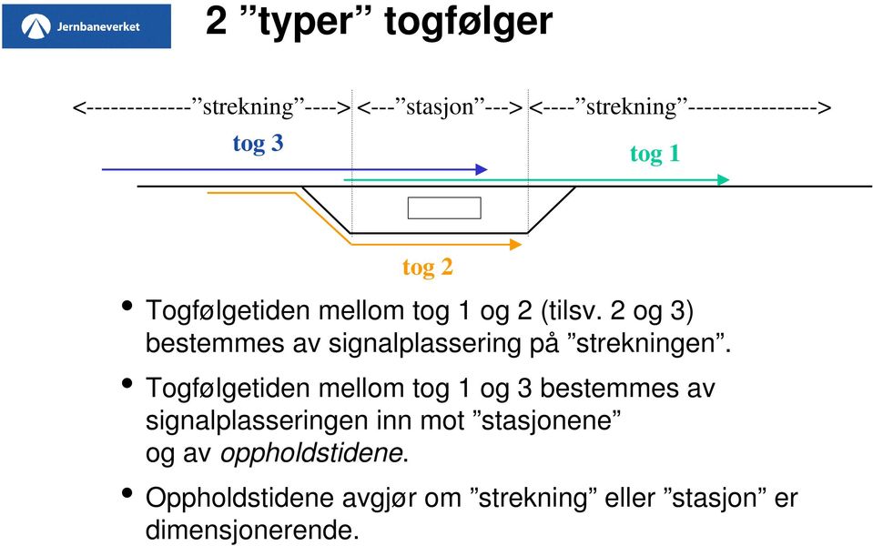 2 og 3) bestemmes av signalplassering på strekningen.