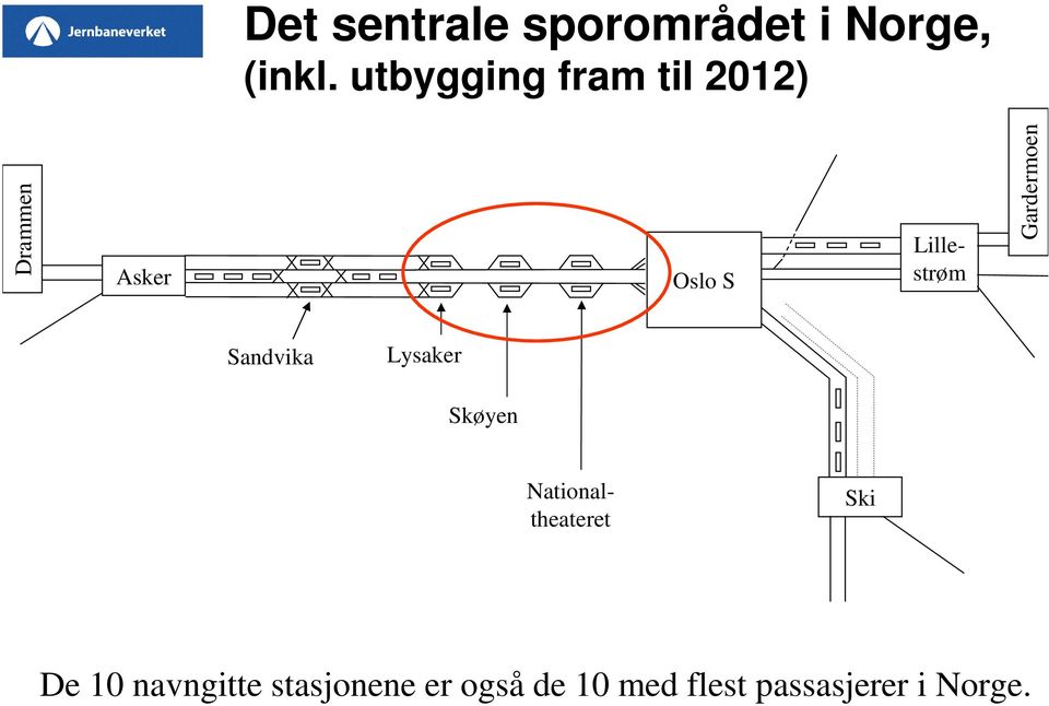 Gardermoen Sandvika Lysaker Skøyen Nationaltheateret Ski