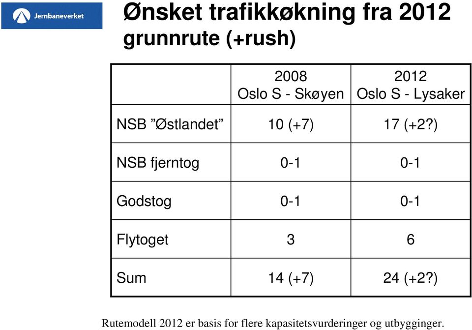 3 14 (+7) 2012 Oslo S - Lysaker 17 (+2?) 0-1 0-1 6 24 (+2?