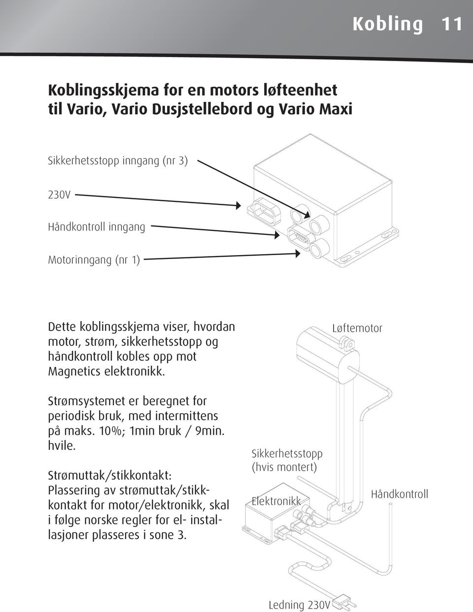 Strømsystemet er beregnet for periodisk bruk, med intermittens på maks. 10%; 1min bruk / 9min. hvile.