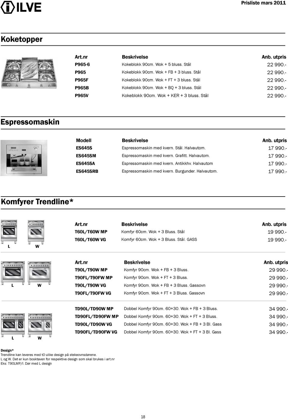 - ES645SM Espressomaskin med kvern. Grafitt. Halvautom. 17 990.- ES645SA Espressomaskin med kvern. Antikkhv. Halvautom 17 990.- ES645SRB Espressomaskin med kvern. Burgunder. Halvautom. 17 990.- Komfyrer Trendline* L W T60L/T60W MP Komfyr 60cm.