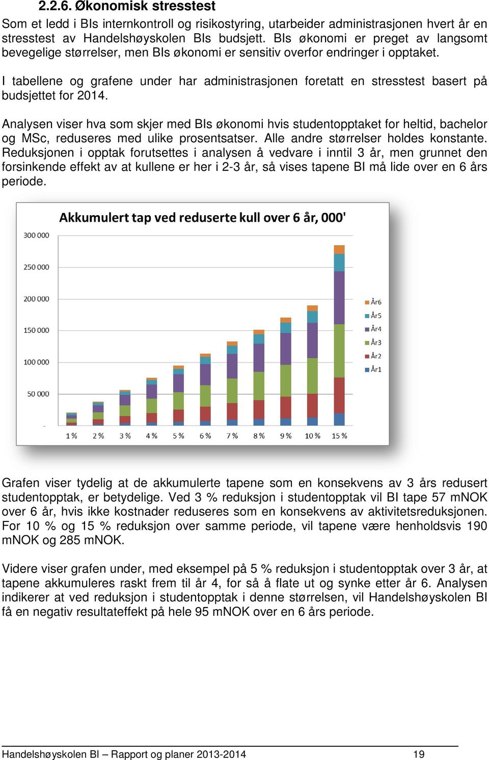 I tabellene og grafene under har administrasjonen foretatt en stresstest basert på budsjettet for 2014.