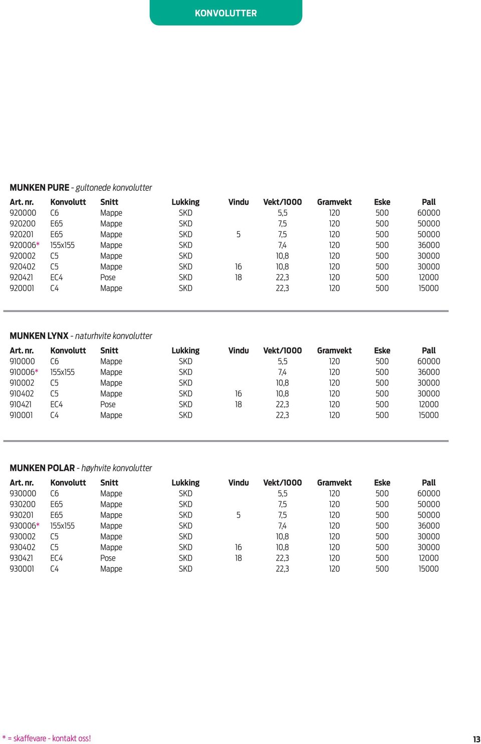 500 36000 9000 C5 Mappe SKD 10,8 10 500 30000 900 C5 Mappe SKD 16 10,8 10 500 30000 901 EC Pose SKD 18,3 10 500 1000 90001 C Mappe SKD,3 10 500 15000 MUNKEN LYNX - naturhvite konvolutter Art. nr.