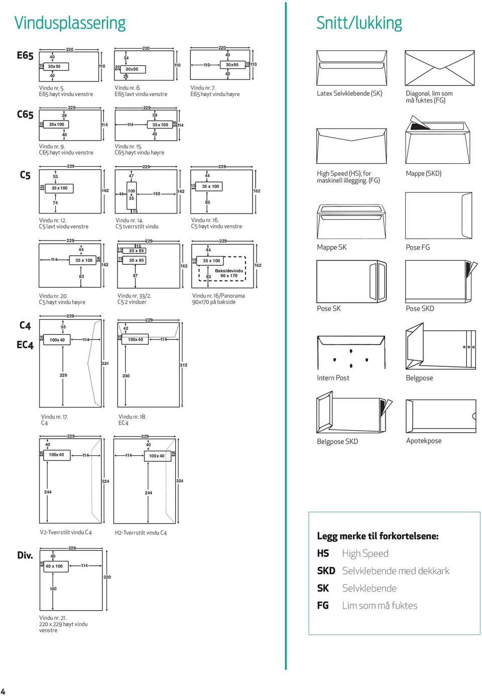 C65 høyt vindu høyre C5 53 35 x 100 7 9 16 7 100 x 35 9 150 16 15 35 x 100 83 9 16 High Speed (HS), for maskinell illegging. (FG) Mappe (SKD) 15 Vindu nr. 1. C5 lavt vindu venstre Vindu nr. 1. C5 tverrstilt vindu Vindu nr.