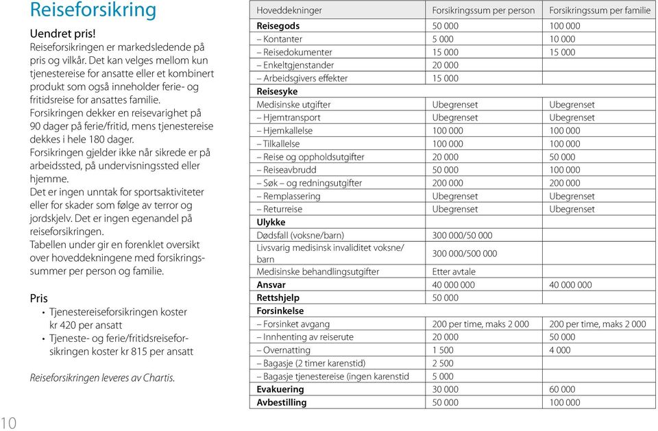 Forsikringen dekker en reisevarighet på 90 dager på ferie/fritid, mens tjenestereise dekkes i hele 180 dager.