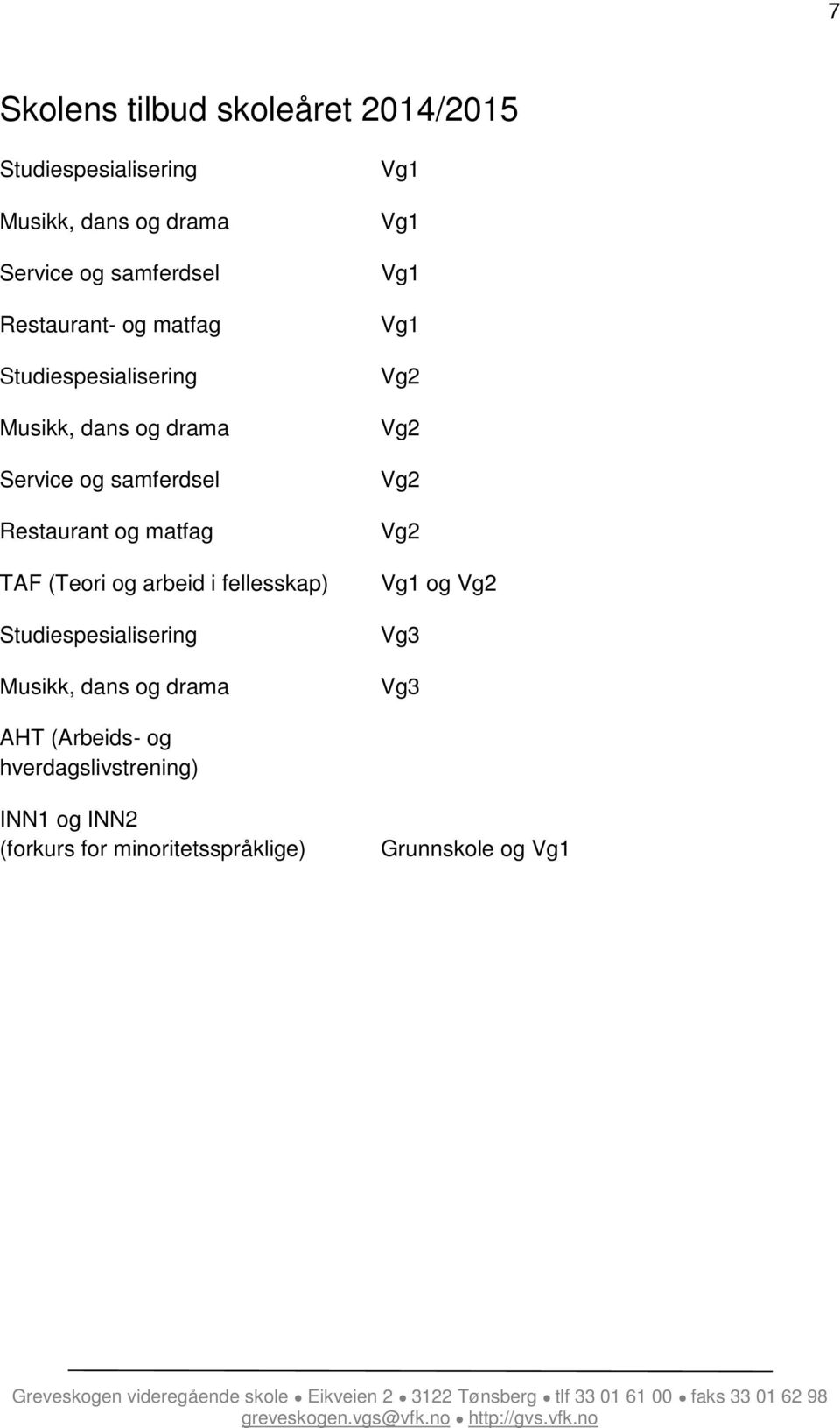 TAF (Teori og arbeid i fellesskap) Studiespesialisering Musikk, dans og drama Vg1 Vg1 Vg1 Vg1 Vg2 Vg2 Vg2 Vg2