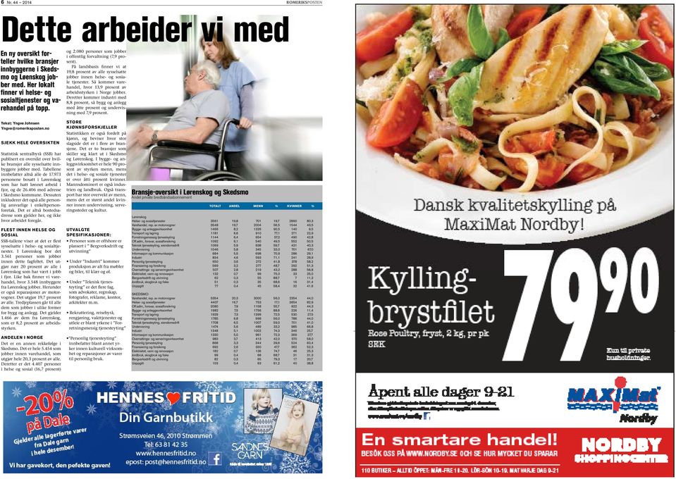 no SJEKK HELE OVERSIKTEN Statistisk sentralbyrå (SSB) har publisert en oversikt over hvilke bransjer alle sysselsatte innbyggere jobber med. Tabellene innbefatter altså alle de 17.