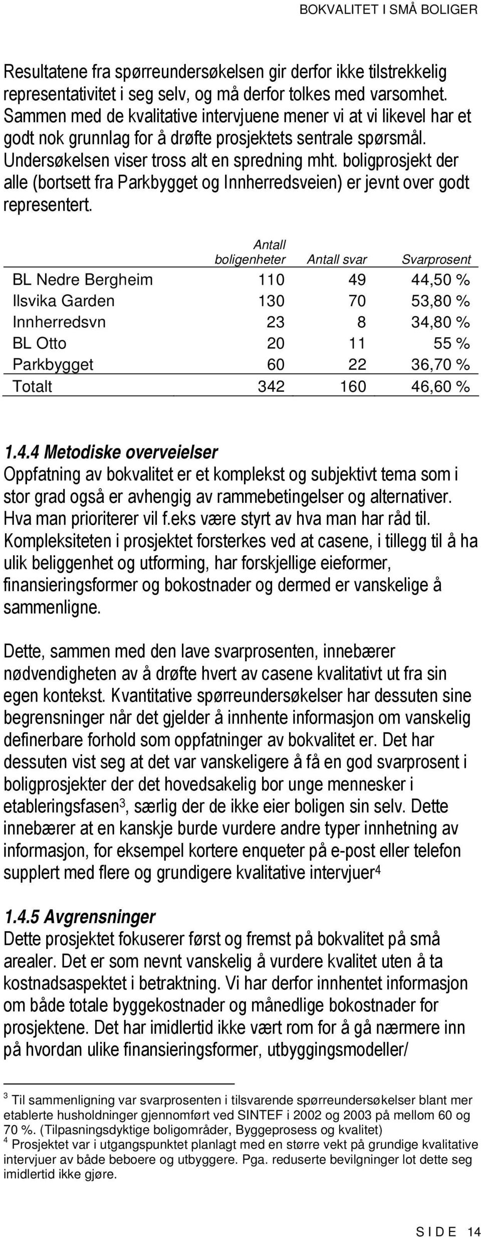 boligprosjekt der alle (bortsett fra Parkbygget og Innherredsveien) er jevnt over godt representert.