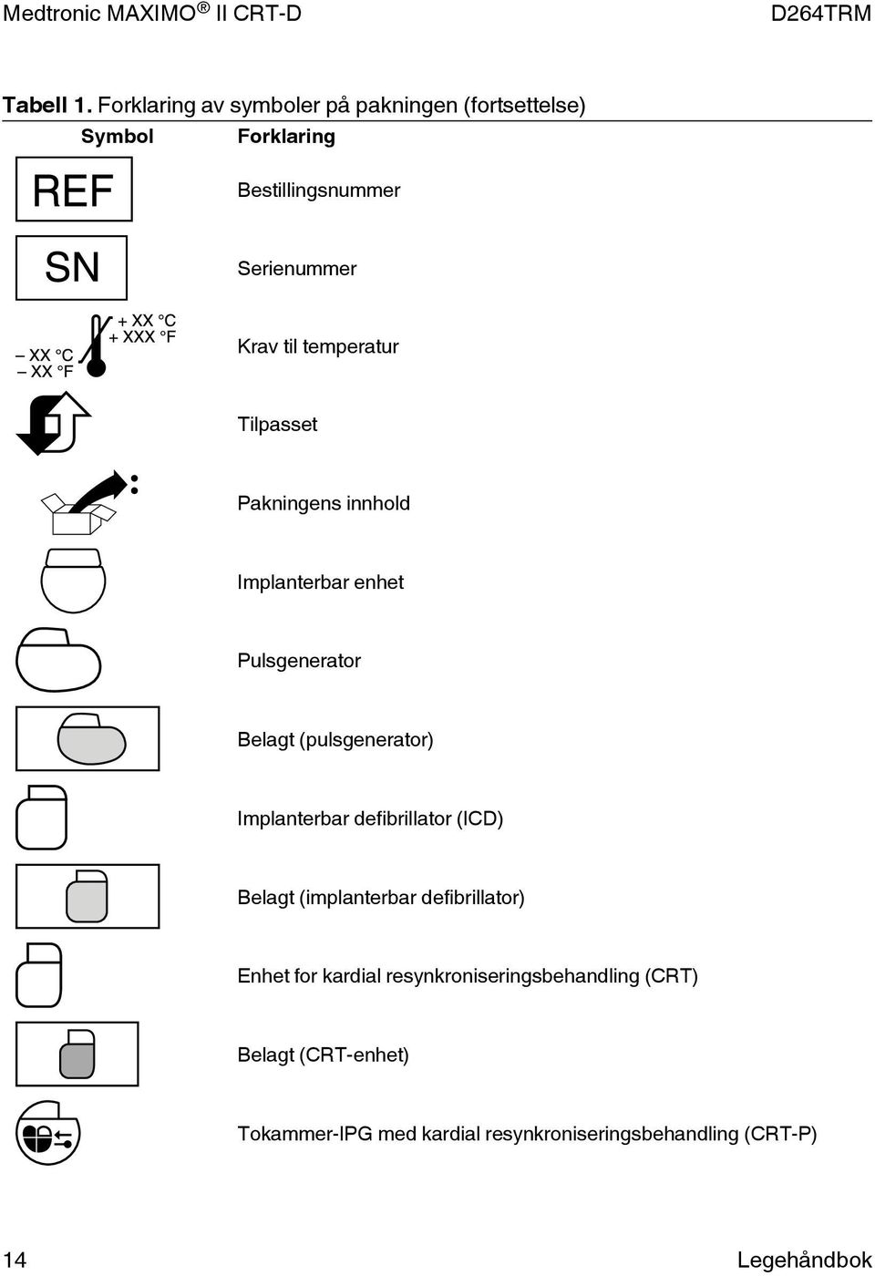 temperatur Tilpasset Pakningens innhold Implanterbar enhet Pulsgenerator Belagt (pulsgenerator)