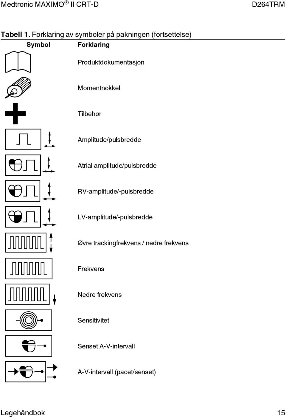 Momentnøkkel Tilbehør Amplitude/pulsbredde Atrial amplitude/pulsbredde