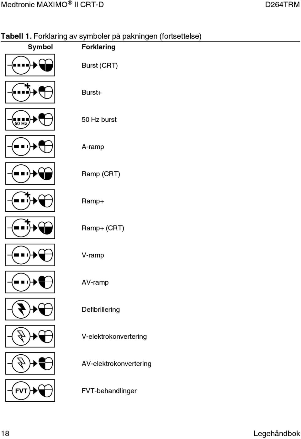 Forklaring Burst (CRT) Burst+ 50 Hz burst A-ramp Ramp (CRT)