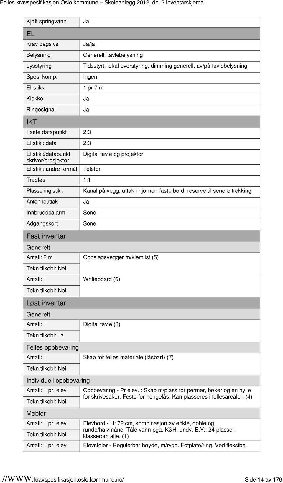 tilkobl: Whiteboard (6) Tekn.tilkobl: Løst inventar Generelt Digital tavle (3) Tekn.tilkobl: Felles oppbevaring Skap for felles materiale (låsbart) (7) Tekn.tilkobl: Individuell oppbevaring pr.