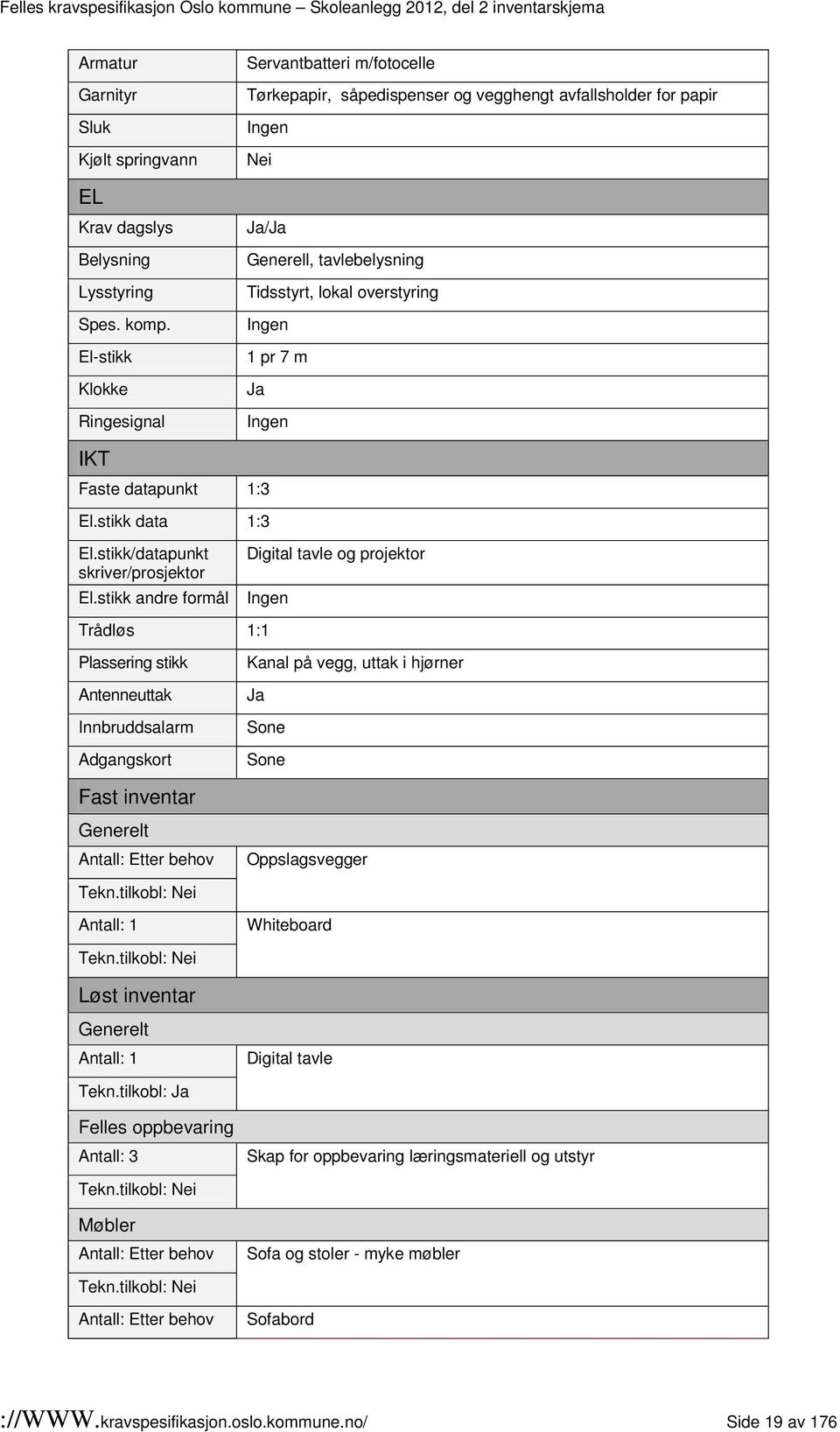 stikk data 1:3 Digital tavle og projektor Kanal på vegg, uttak i hjørner Fast inventar Generelt Oppslagsvegger Tekn.tilkobl: Whiteboard Tekn.