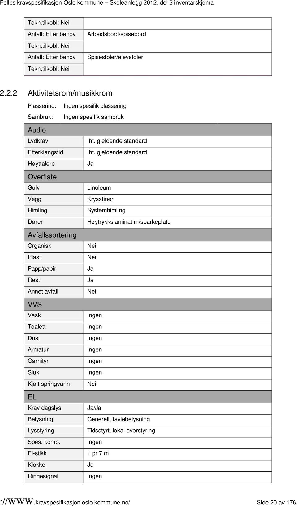 2.2 Aktivitetsrom/musikkrom spesifik plassering spesifik sambruk Linoleum Kryssfiner