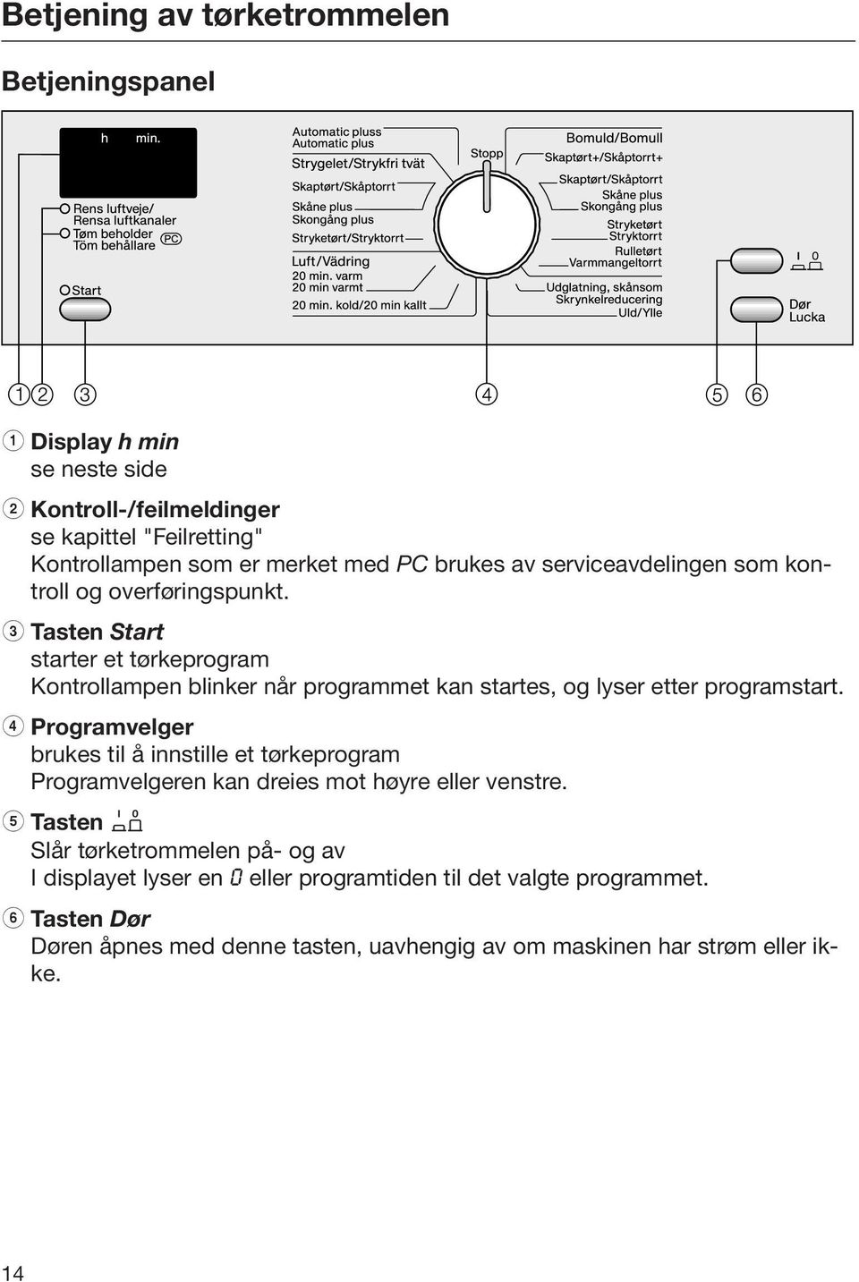 c Tasten Start starter et tørkeprogram Kontrollampen blinker når programmet kan startes, og lyser etter programstart.