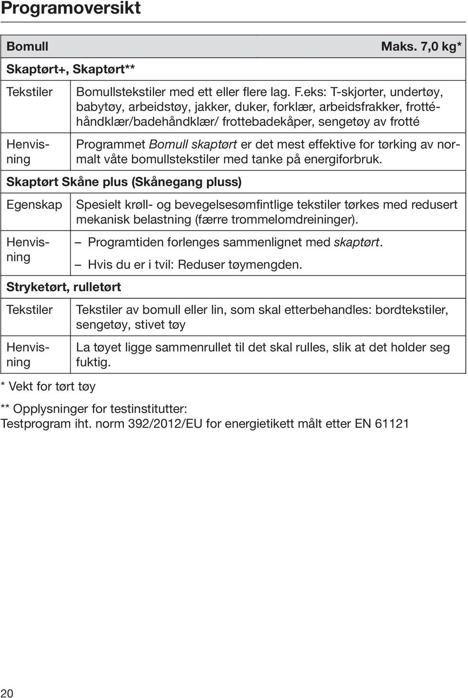 effektive for tørking av normalt våte bomullstekstiler med tanke på energiforbruk.