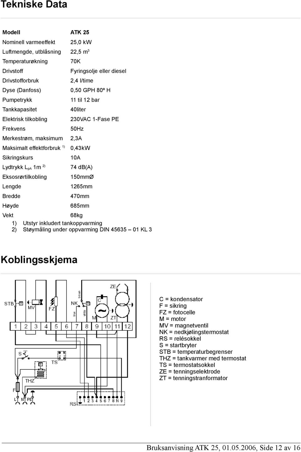 Eksosrørtilkobling Lengde Bredde Høyde 0,43kW 10A 74 db(a) 150mmØ 1265mm 470mm 685mm Vekt 68kg 1) Utstyr inkludert tankoppvarming 2) Støymåling under oppvarming DIN 45635 01 KL 3 Koblingsskjema C =