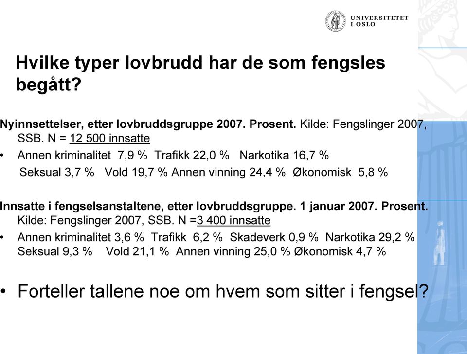 Innsatte i fengselsanstaltene, etter lovbruddsgruppe. 1 januar 2007. Prosent. Kilde: Fengslinger 2007, SSB.