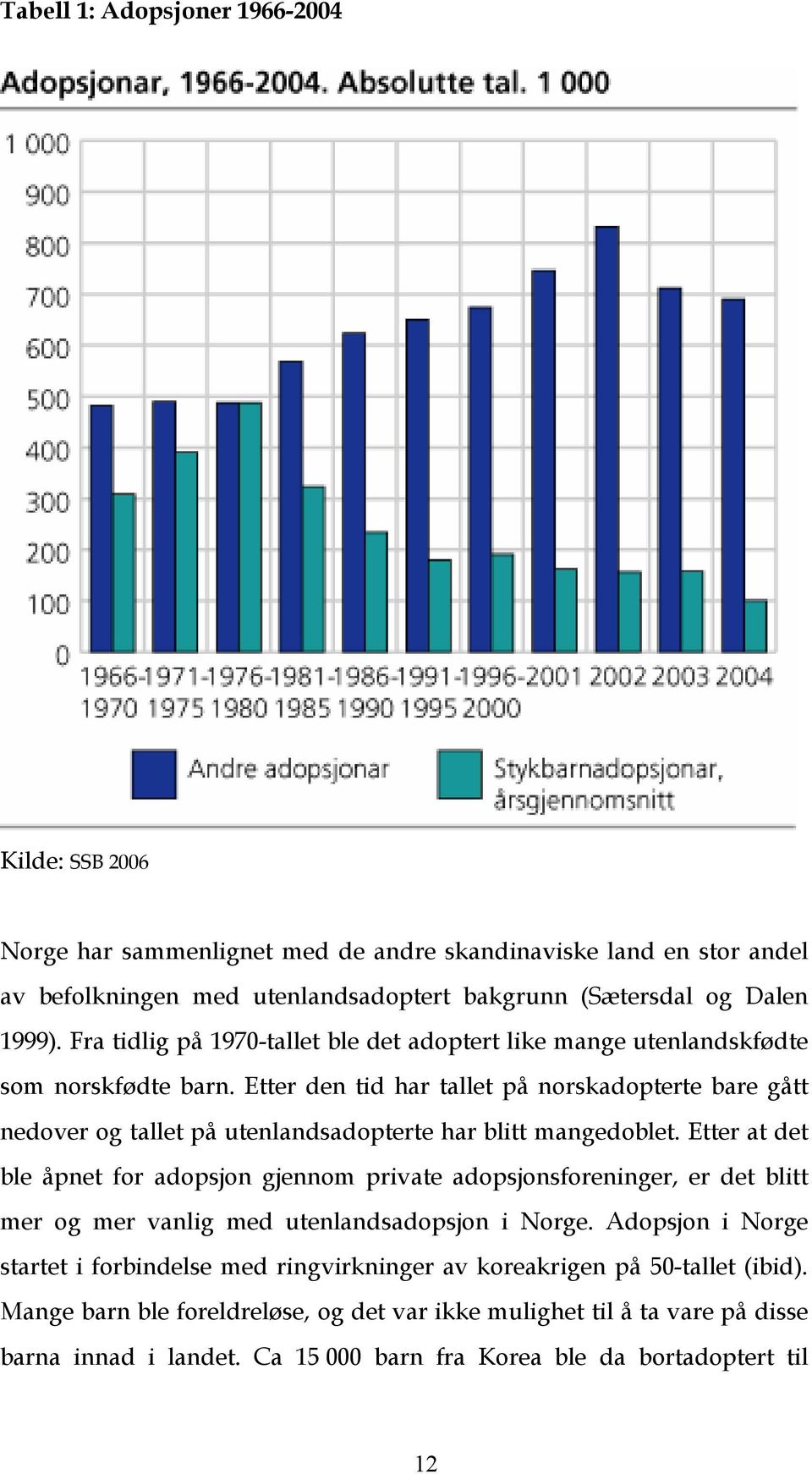 Etter den tid har tallet på norskadopterte bare gått nedover og tallet på utenlandsadopterte har blitt mangedoblet.