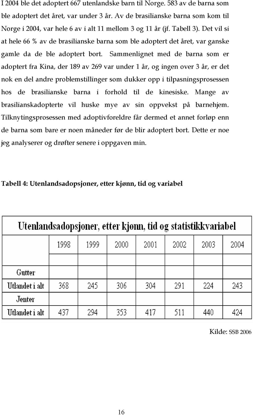 Det vil si at hele 66 % av de brasilianske barna som ble adoptert det året, var ganske gamle da de ble adoptert bort.