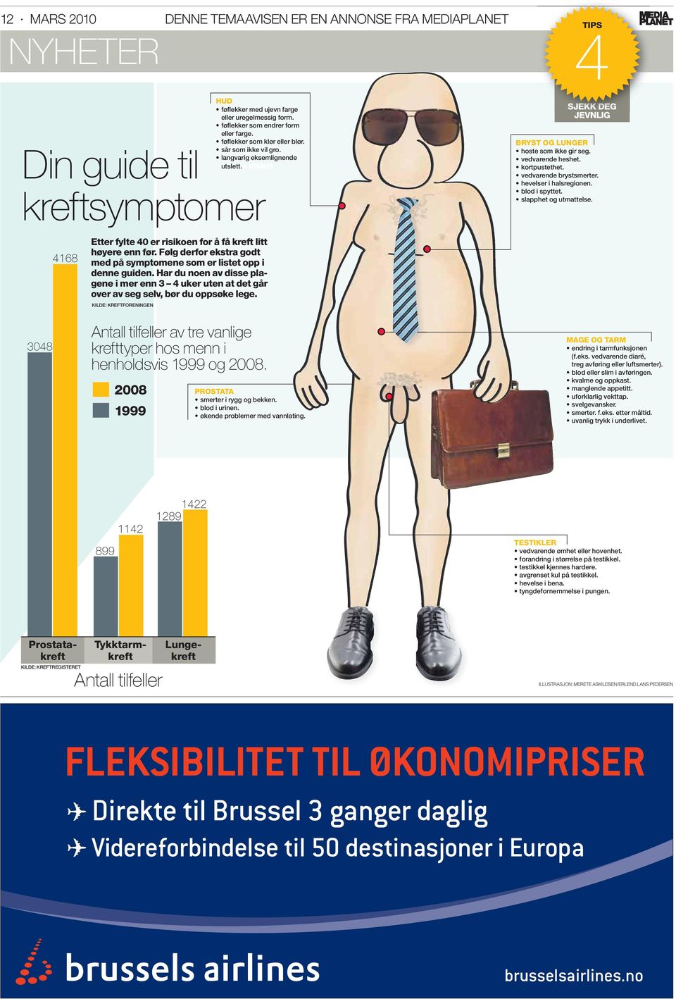 vedvarende brystsmerter. hevelser i halsregionen. blod i spyttet. slapphet og utmattelse. 4168 Etter fylte 40 er risikoen for å få kreft litt høyere enn før.