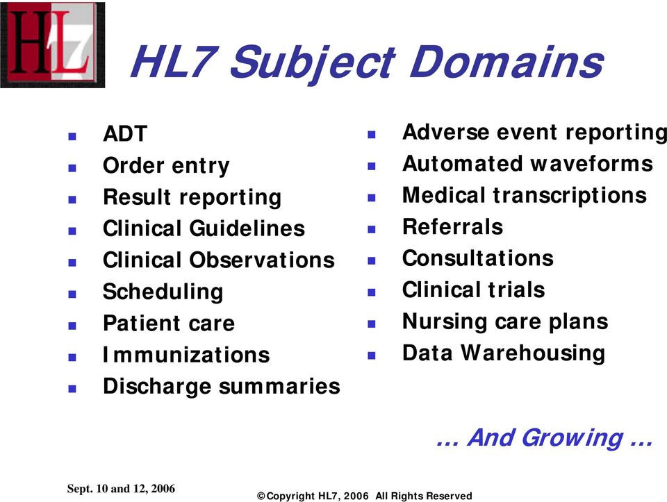 reporting Automated waveforms Medical transcriptions Referrals Consultations Clinical trials