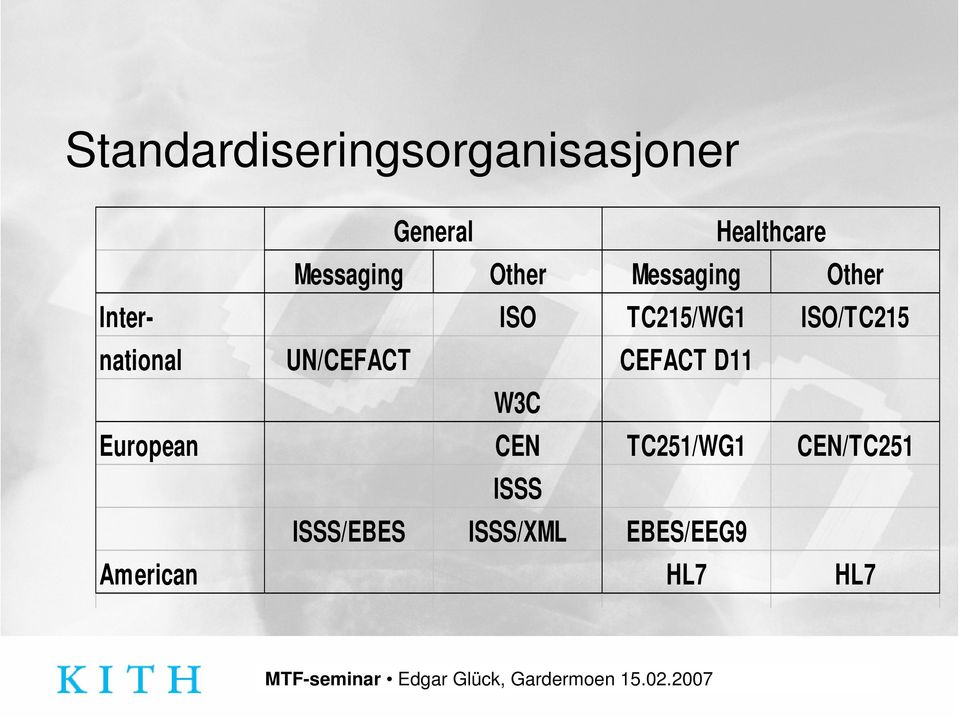 ISO/TC215 national UN/CEFACT CEFACT D11 W3C European CEN