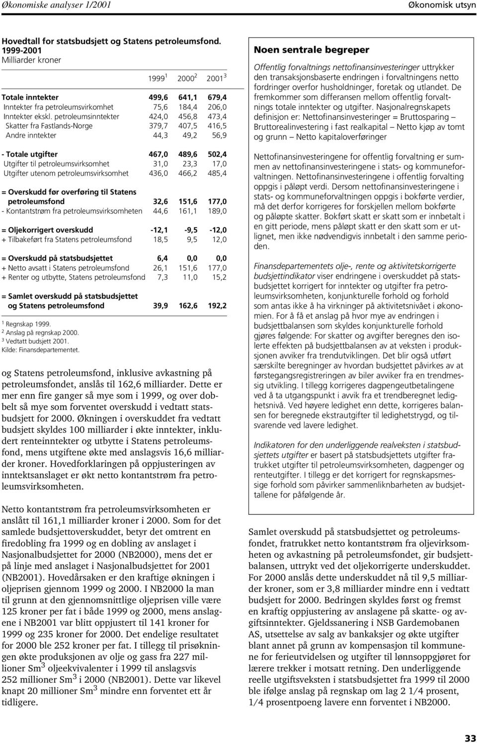 petroleumsinntekter 2, 6,8 73, Skatter fra Fastlands-Norge 379,7 7, 16, Andre inntekter,3 9,2 6,9 - Totale utgifter 67, 89,6 2, Utgifter til petroleumsvirksomhet 31, 23,3 17, Utgifter utenom