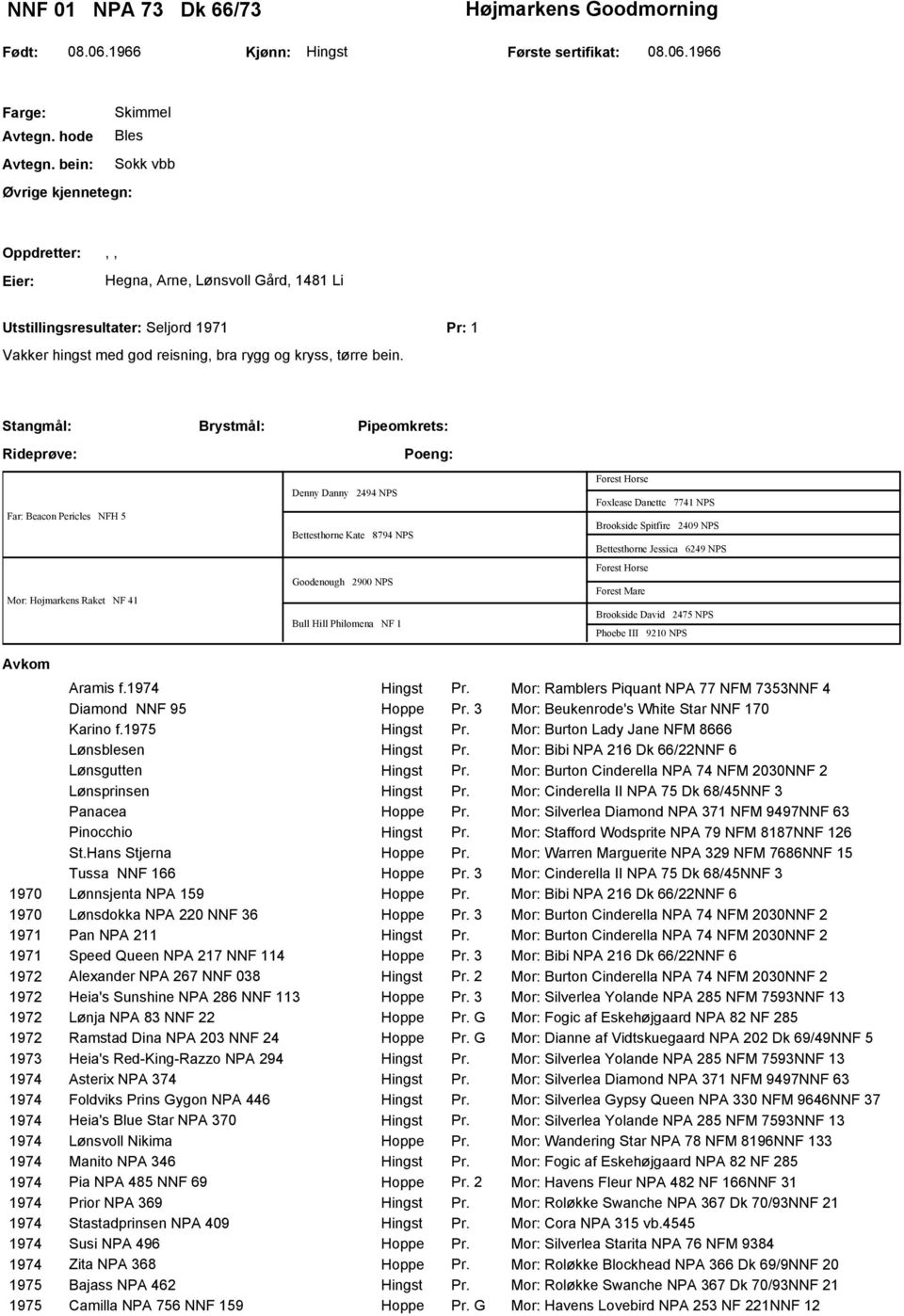 Stangmål: Far: Beacon Pericles NFH 5 Mor: Højmarkens Raket NF 41 Denny Danny 2494 NPS Bettesthorne Kate 8794 NPS Goodenough 2900 NPS Bull Hill Philomena NF 1 Foxlease Danette 7741 NPS Brookside