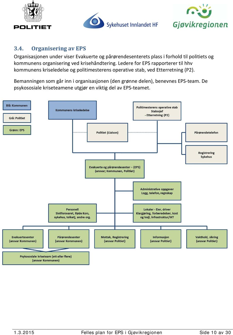 Ledere for EPS rapporterer til hhv kommunens kriseledelse og politimesterens operative stab, ved Etterretning (P2).