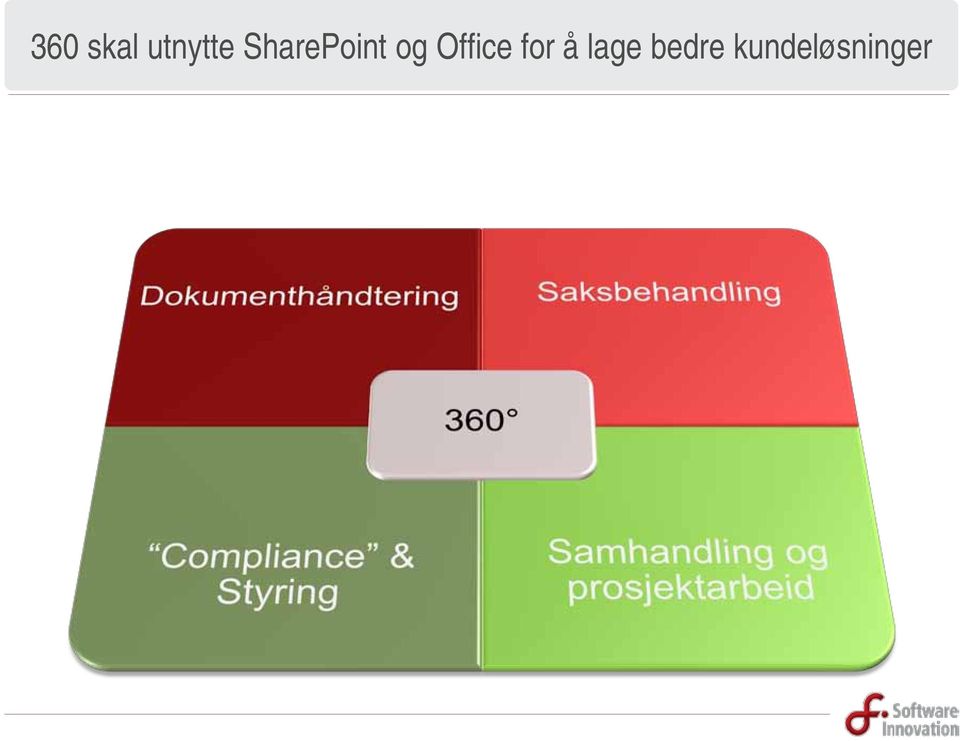 Office for å lage