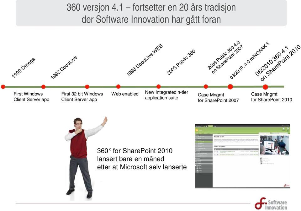 Client Server app First 32 bit Windows Client Server app Web enabled New Integrated