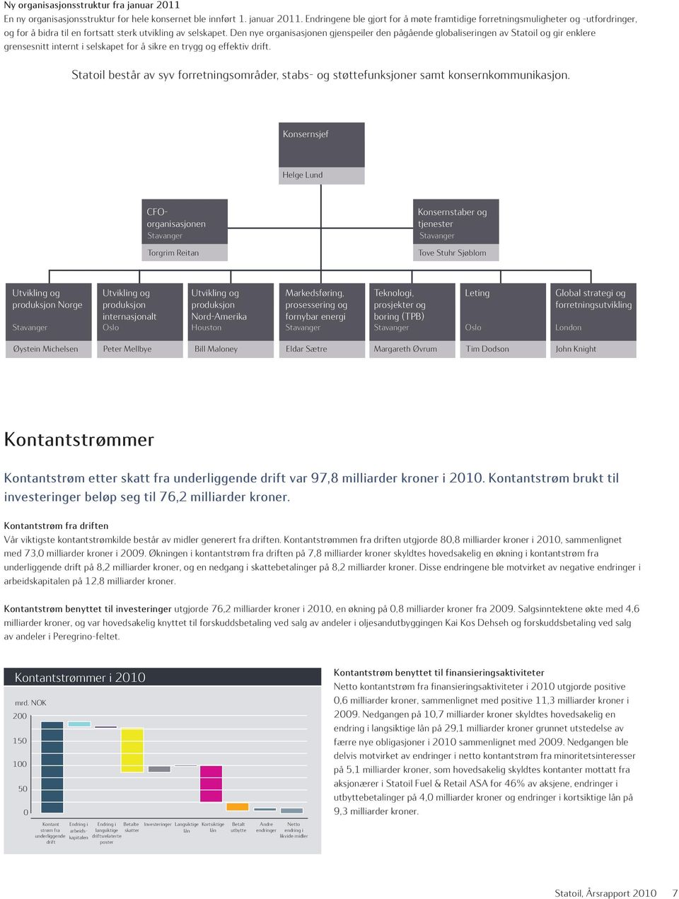 Statoil består av syv forretningsområder, stabs- og støttefunksjoner samt konsernkommunikasjon.