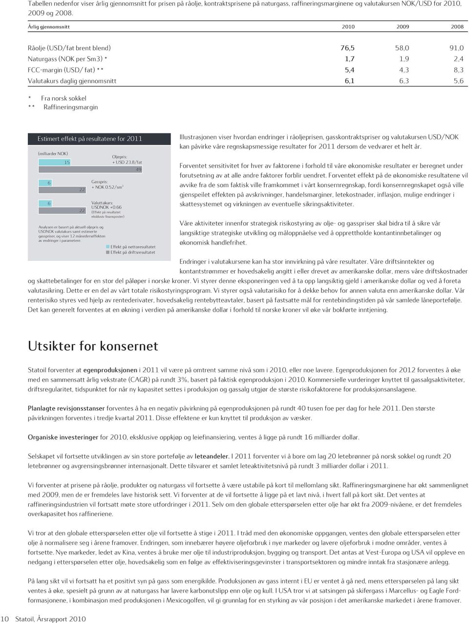 Fra norsk sokkel ** Raffineringsmargin Estimert effekt på resultatene for 2011 (milliarder NOK) 6 6 15 22 22 Analysen er basert på aktuell oljepris og USDNOK valutakurs samt estimerte gasspriser, og