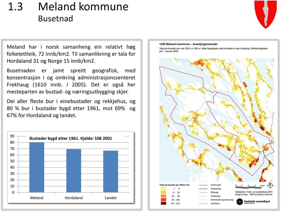 Busetnaden er jamt spreitt geografisk, med konsentrasjon i og omkring administrasjonssenteret Frekhaug (1610 innb. i 2005).