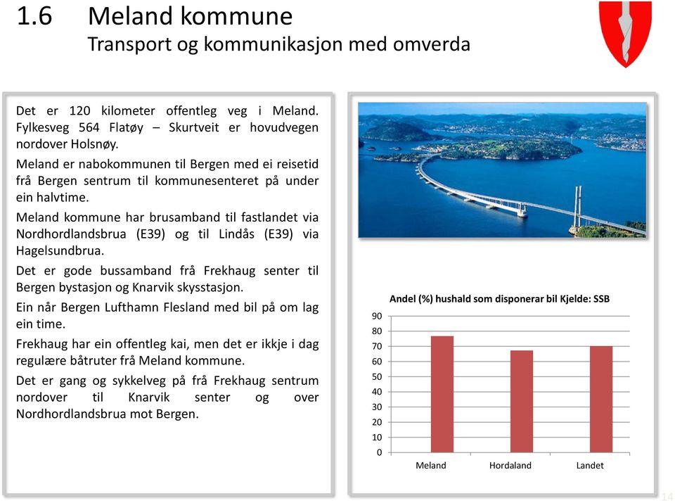 Meland kommune har brusamband til fastlandet via Nordhordlandsbrua (E39) og til Lindås (E39) via Hagelsundbrua. Det er gode bussamband frå Frekhaug senter til Bergen bystasjon og Knarvik skysstasjon.