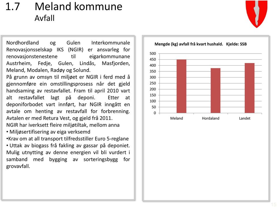 Fram til april 2010 vart alt restavfallet lagt på deponi. Etter at deponiforbodet vart innført, har NGIR inngått en avtale om henting av restavfall for forbrenning.