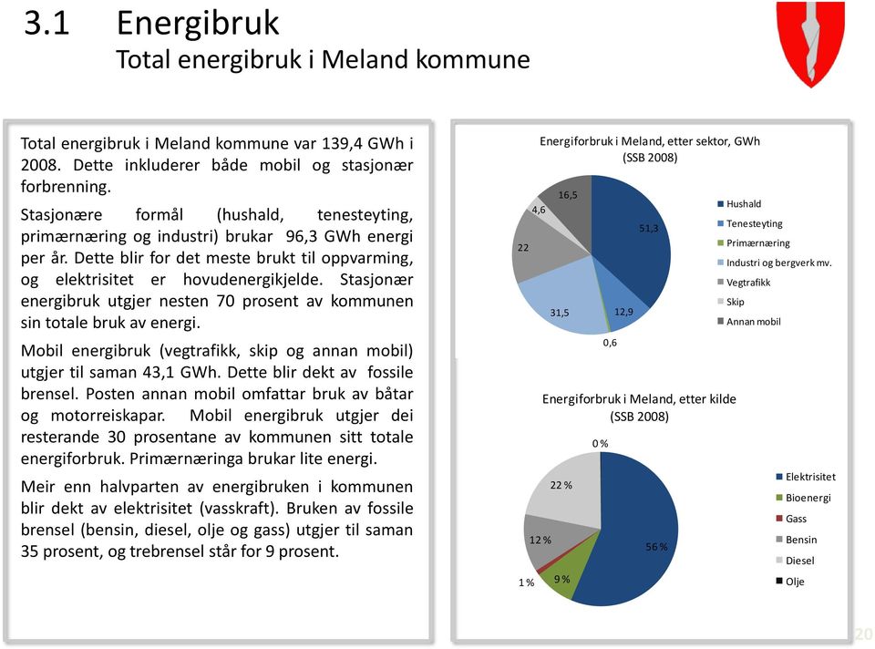 Stasjonær energibruk utgjer nesten 70 prosent av kommunen sin totale bruk av energi. Mobil energibruk (vegtrafikk, skip og annan mobil) utgjer til saman 43,1 GWh. Dette blir dekt av fossile brensel.