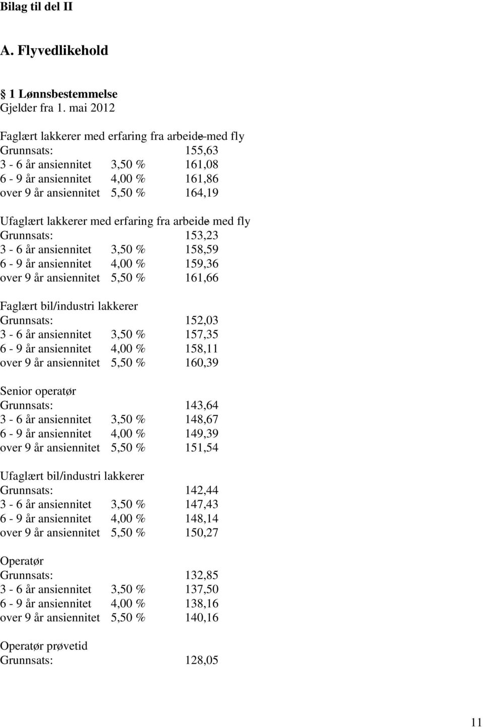 med erfaring fra arbeide med fly Grunnsats: 153,23 3-6 år ansiennitet 3,50 % 158,59 6-9 år ansiennitet 4,00 % 159,36 over 9 år ansiennitet 5,50 % 161,66 Faglært bil/industri lakkerer Grunnsats: