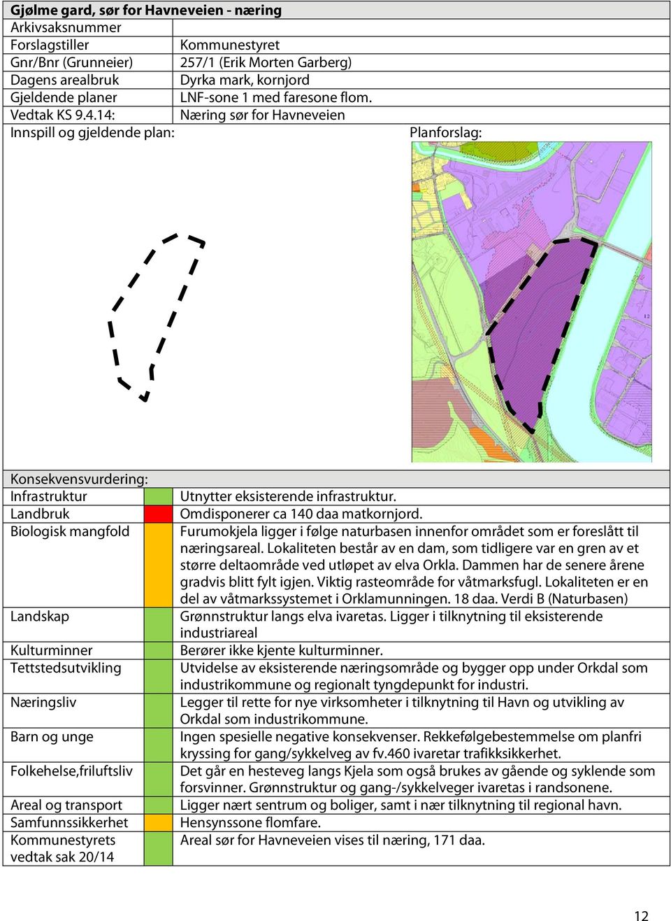 14: Næring sør for Havneveien Innspill og gjeldende plan: Planforslag: Biologisk mangfold Folkehelse,friluftsliv Areal og transport Kommunestyrets vedtak sak 20/14 Utnytter eksisterende infrastruktur.